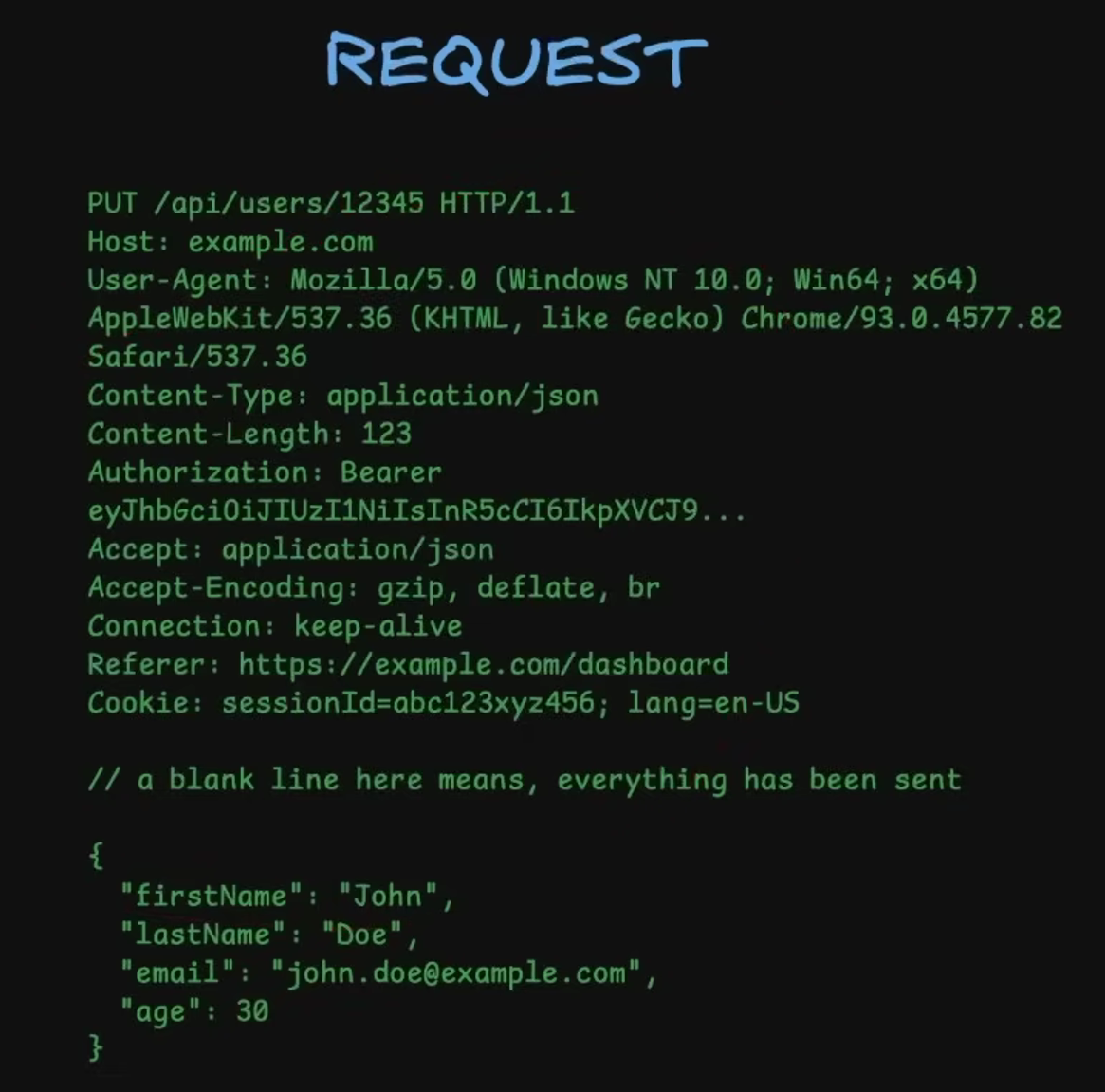 HTTP Request Example